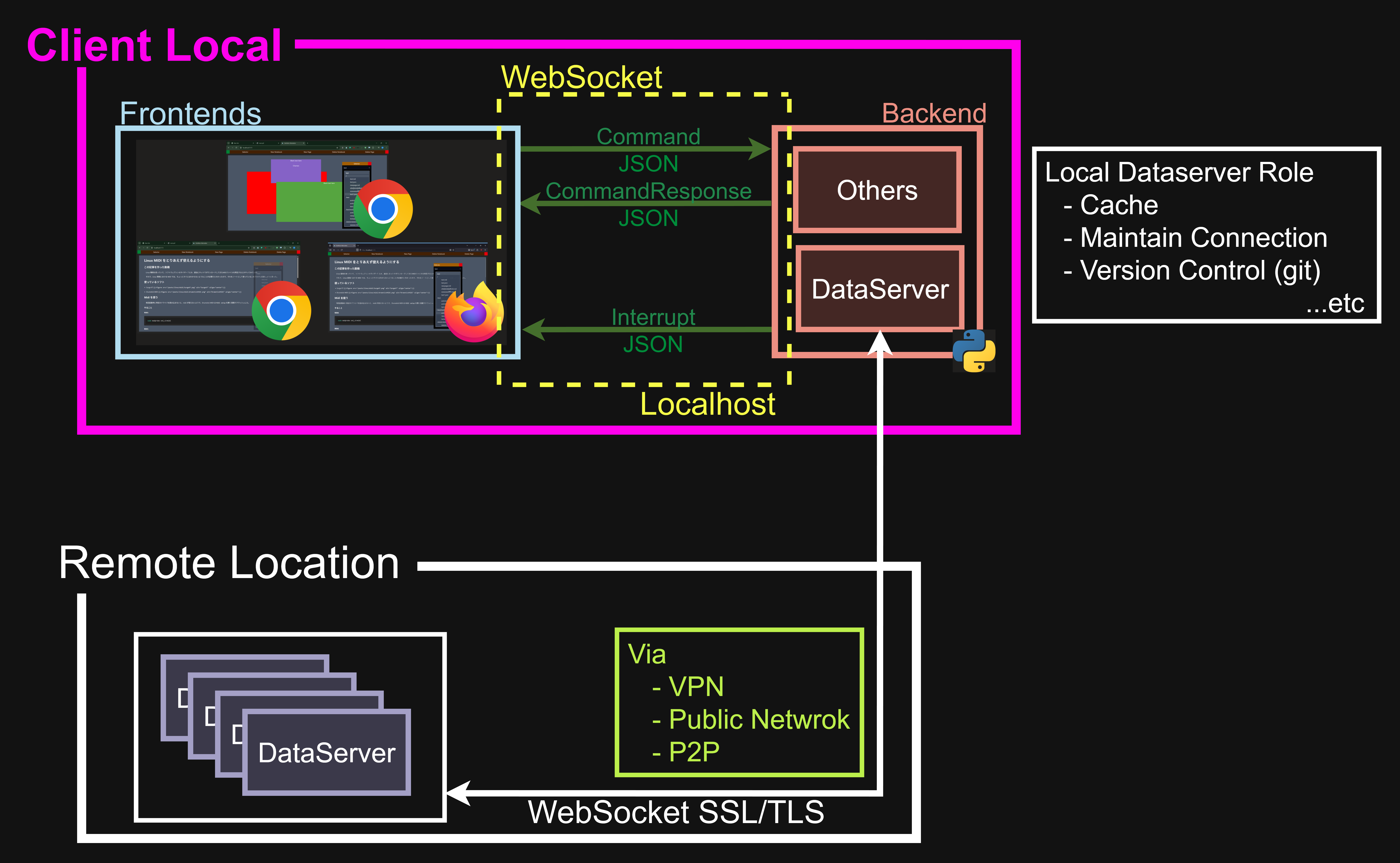 IncludeRemoteLocation