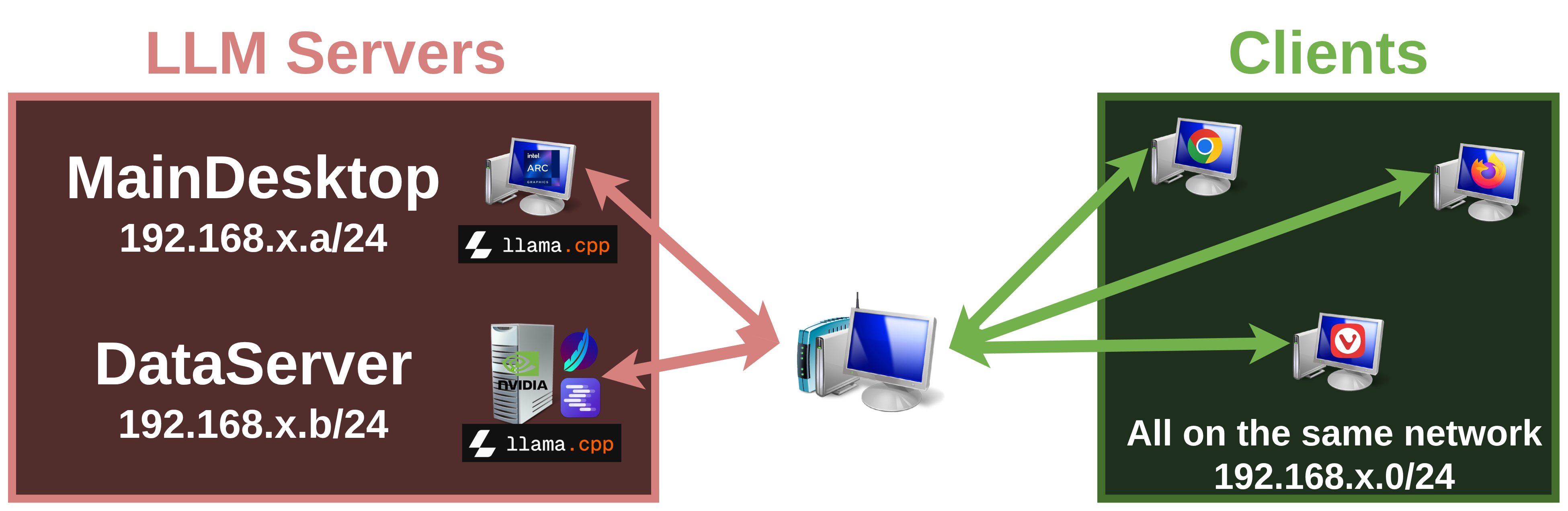 LLM server configulation