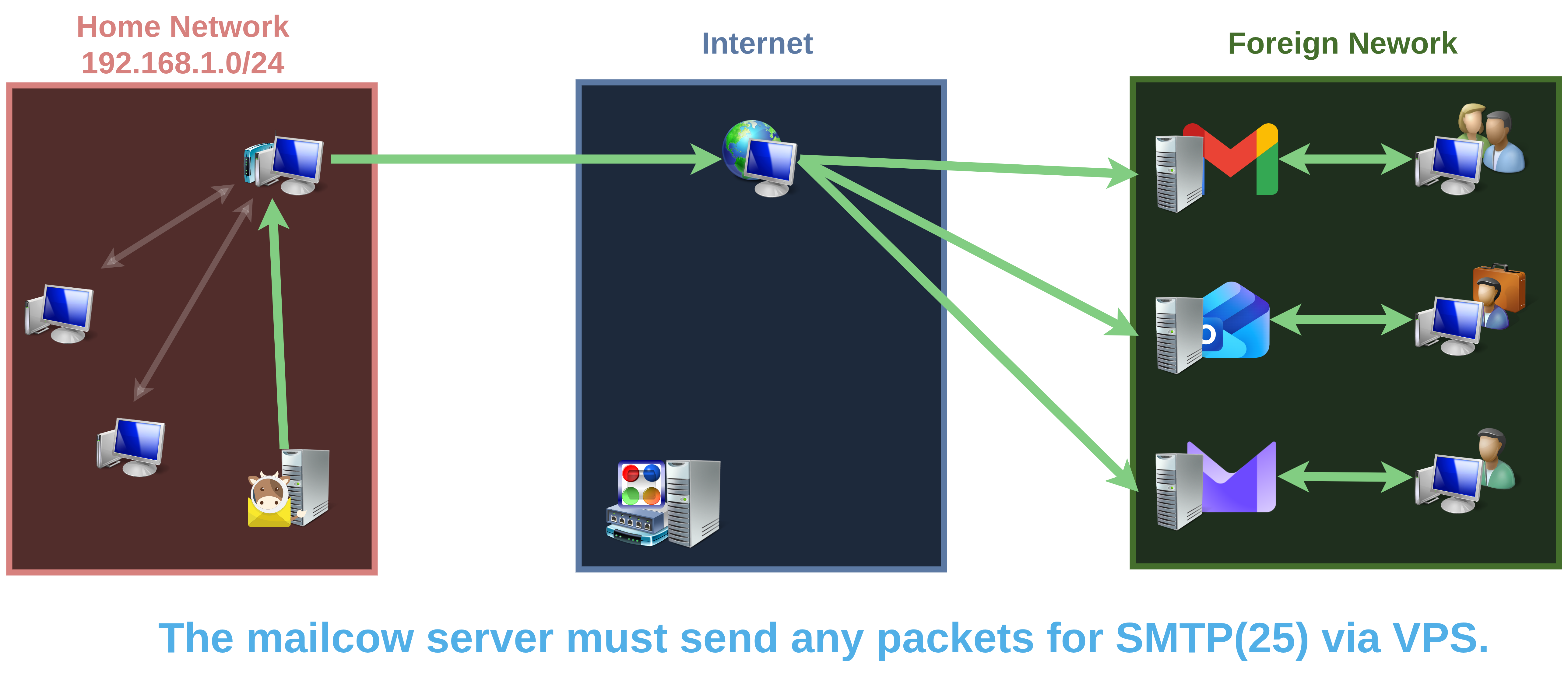 不正な SMTP パケットの経路