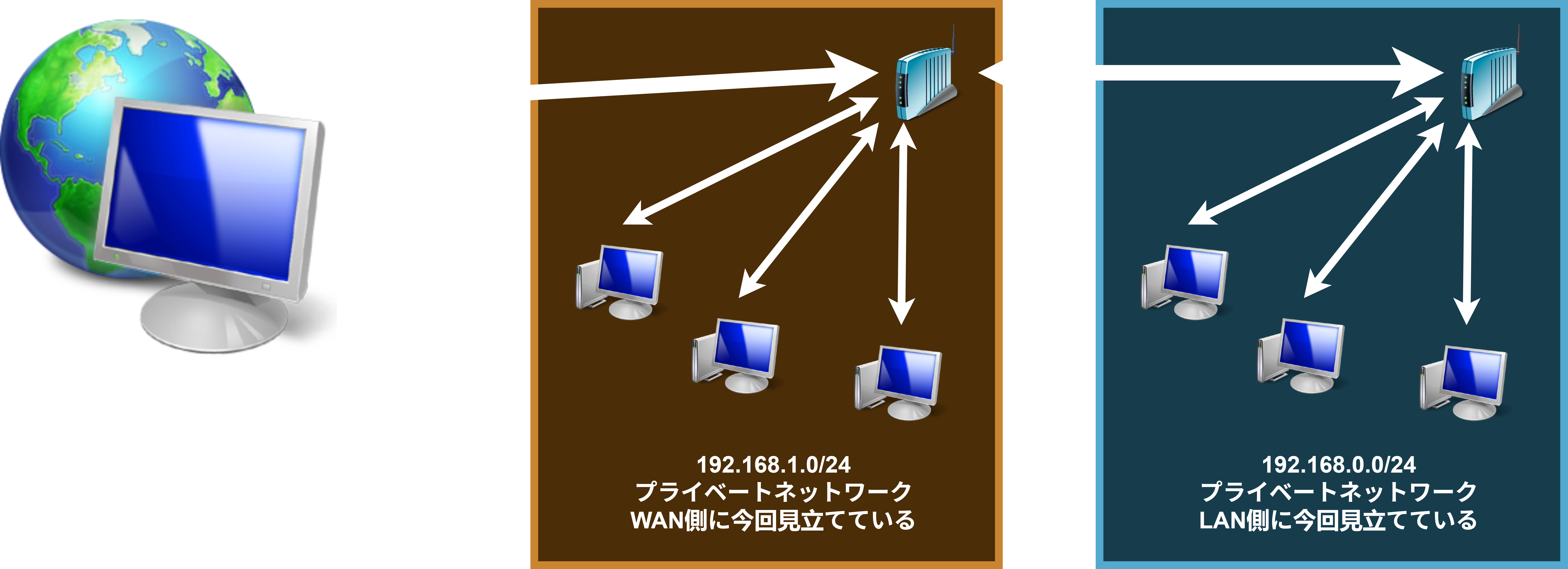 ネットワーク構成図